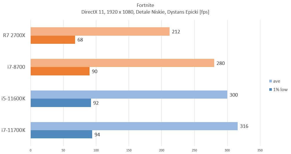 ryzen_fortnite_gtx_1070