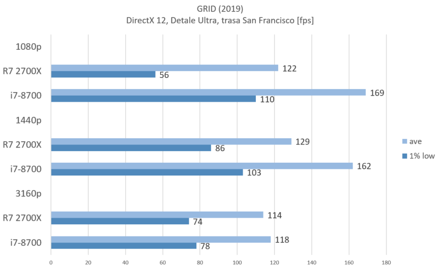 i7-8700_grid_rtx_3080