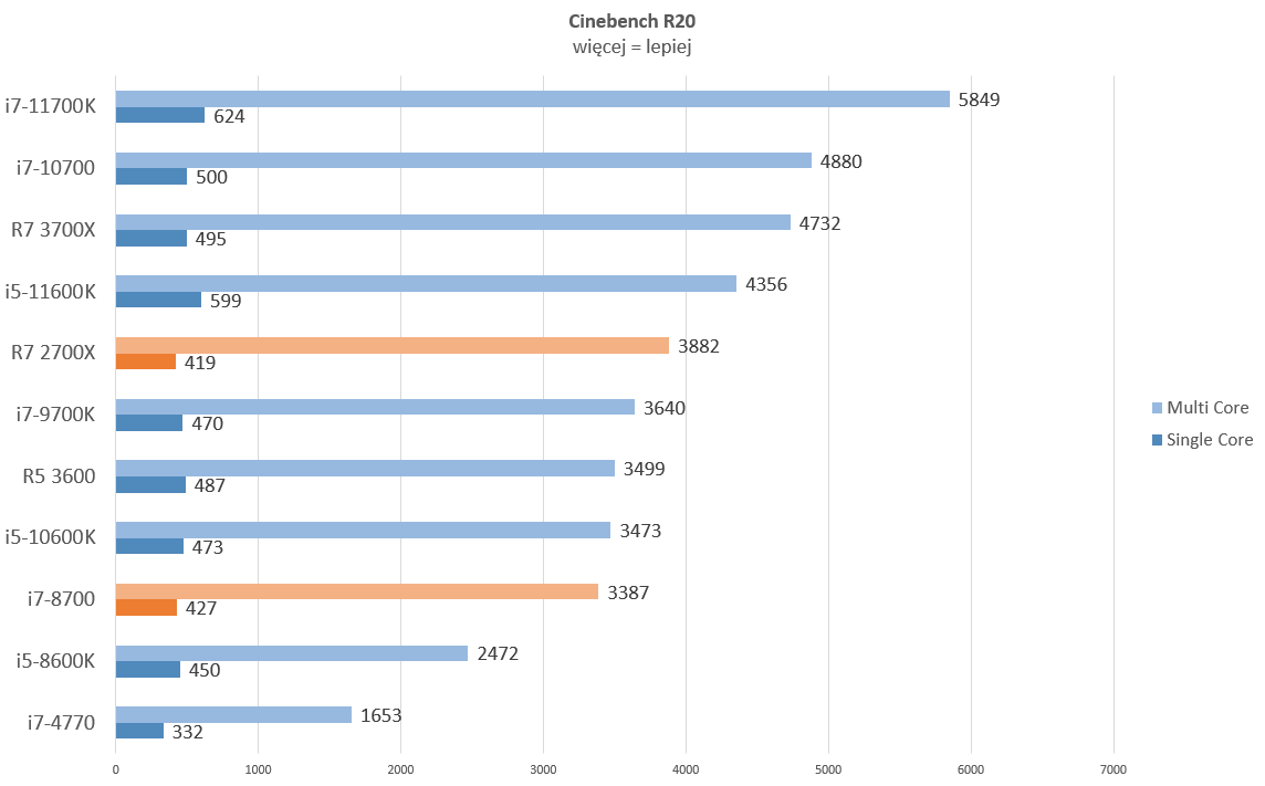 i7-8700_cinebench_r20
