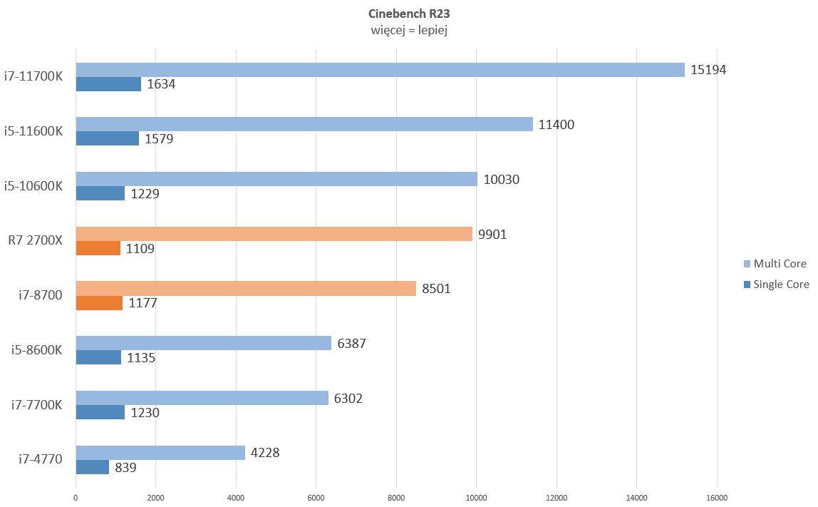 i7-8700_cinebench_r23