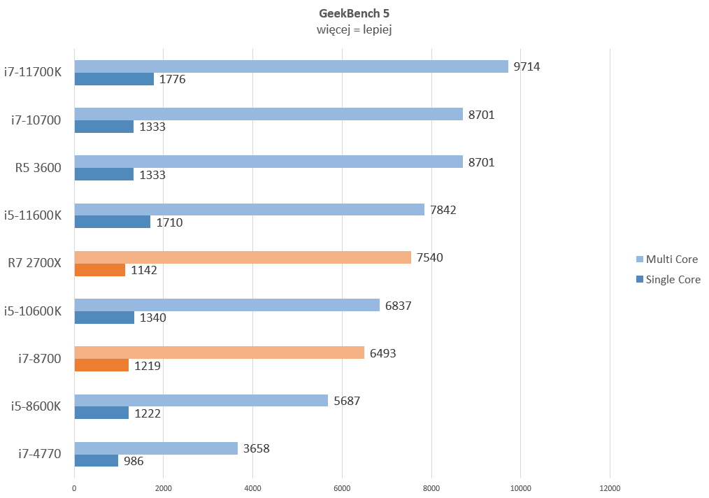 i7-8700_geekbench
