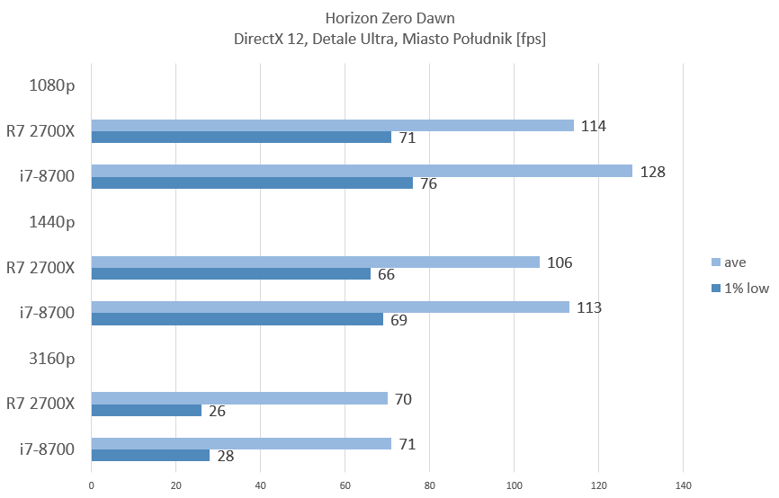 i7-8700_horizon_rtx_3080