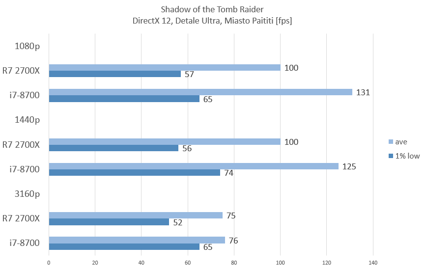 i7-8700_tomb_raider_rtx_3080