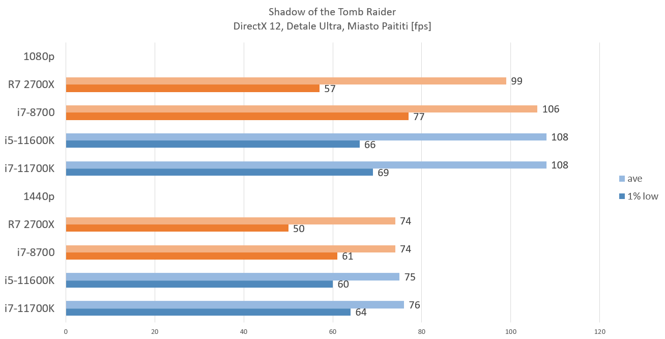 i7-8700_tomb_raider_rtx_3060