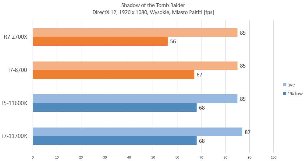 ryzen_tomb_raider_gtx_1070