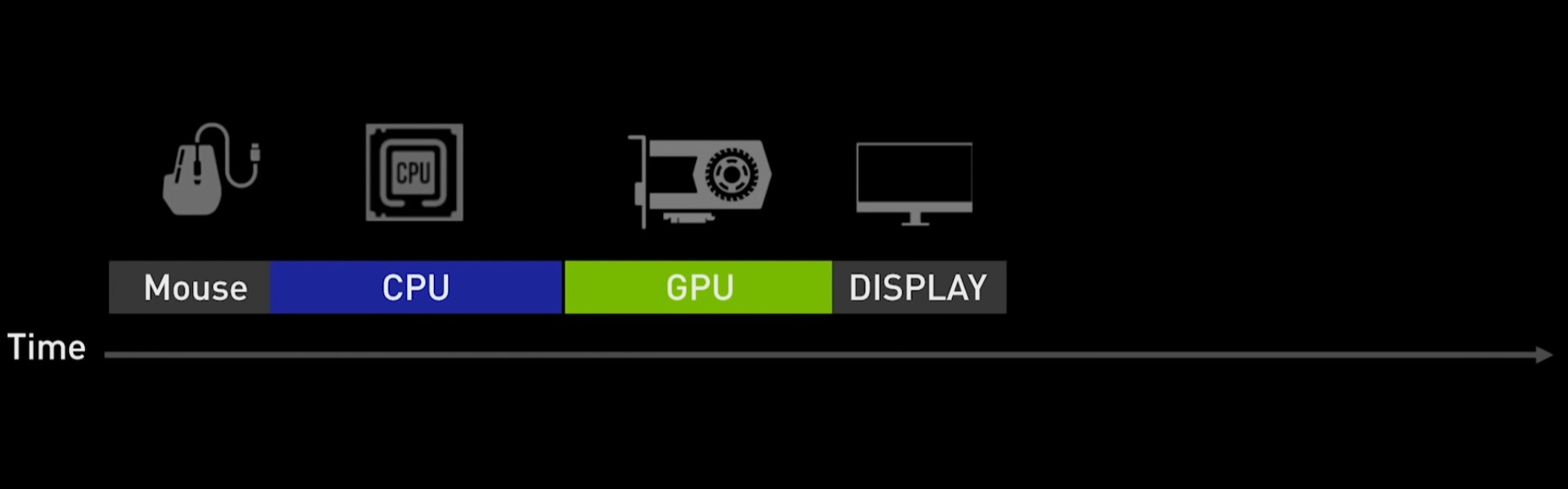 Technologie NVIDIA, NVIDIA, Ray Tracing, DLSS, Reflex, ASUS ROG Strix SCAR 17 G733