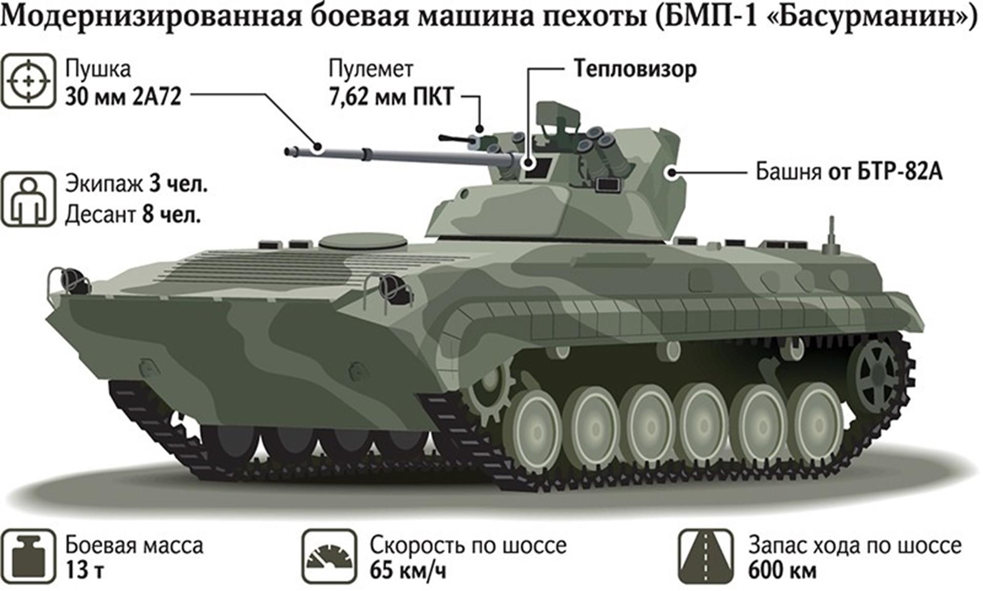 Rosyjskie BMP-1AM Basurmanin, BMP-1AM Basurmanin,