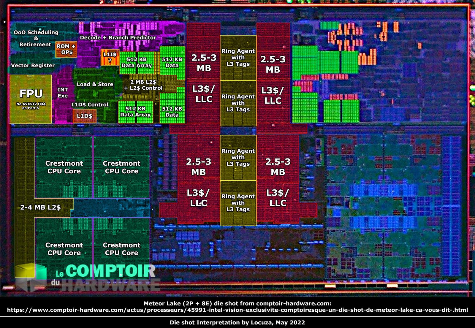 Gniazdo procesorów Core 14. generacji. Poznaliśmy szczegóły socketu Meteor Lake