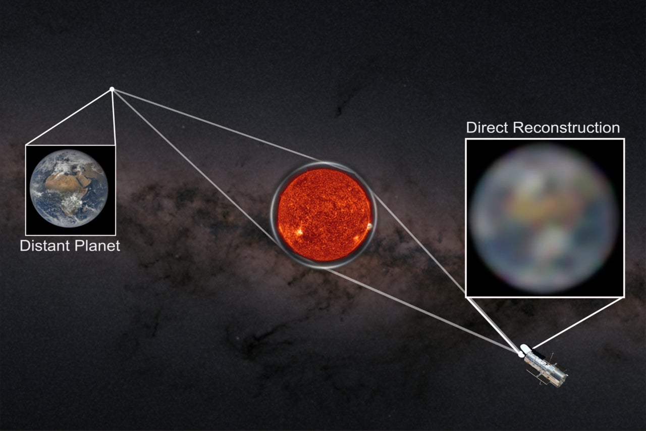Schemat przedstawiający koncepcyjną technikę obrazowania, która wykorzystuje pole grawitacyjne Słońca do powiększania światła egzoplanet
