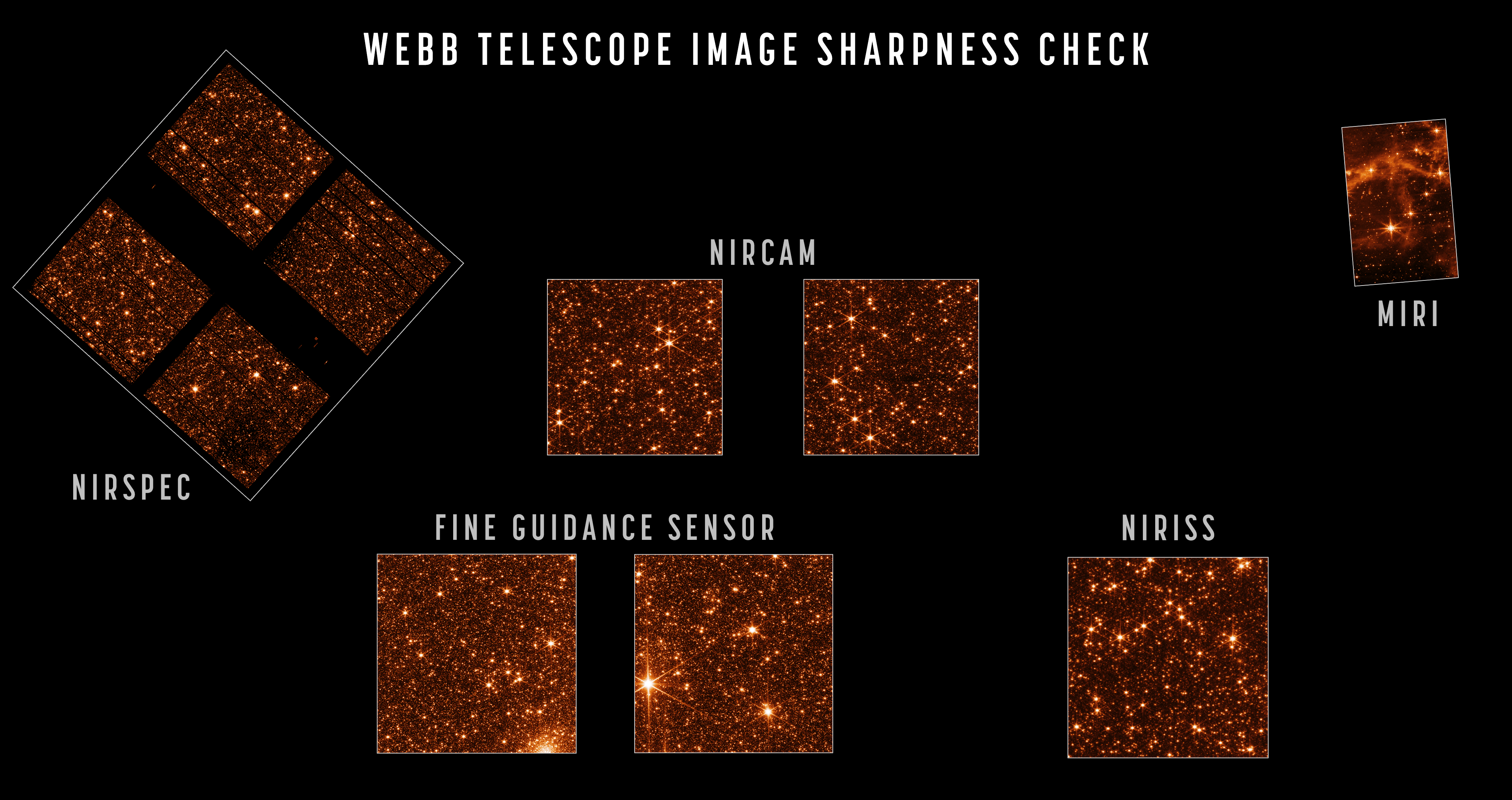 Kosmiczny Teleskop Jamesa Webba na ostatniej prostej. Pierwsze zdjęcia już wkrótce