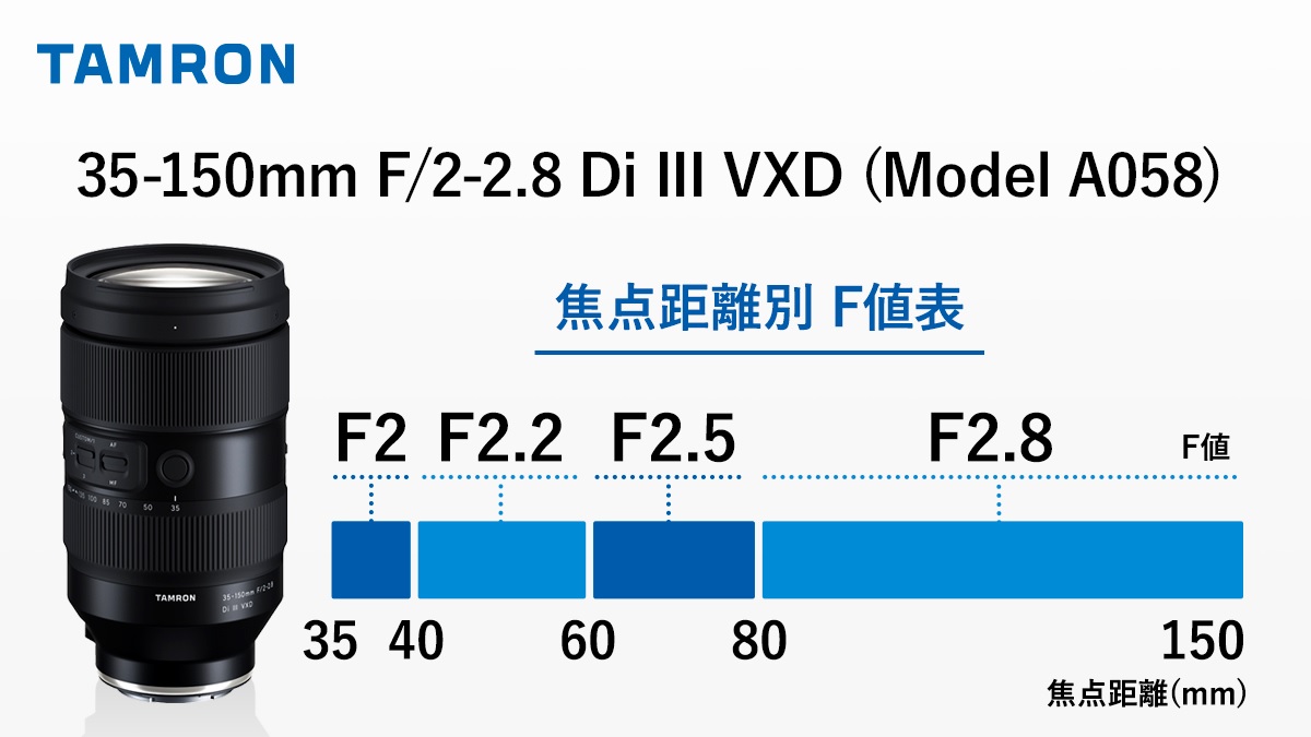 古典 [在庫有り即納] タムロン 35-150mm F 2-2.8 Di III VXD (Model