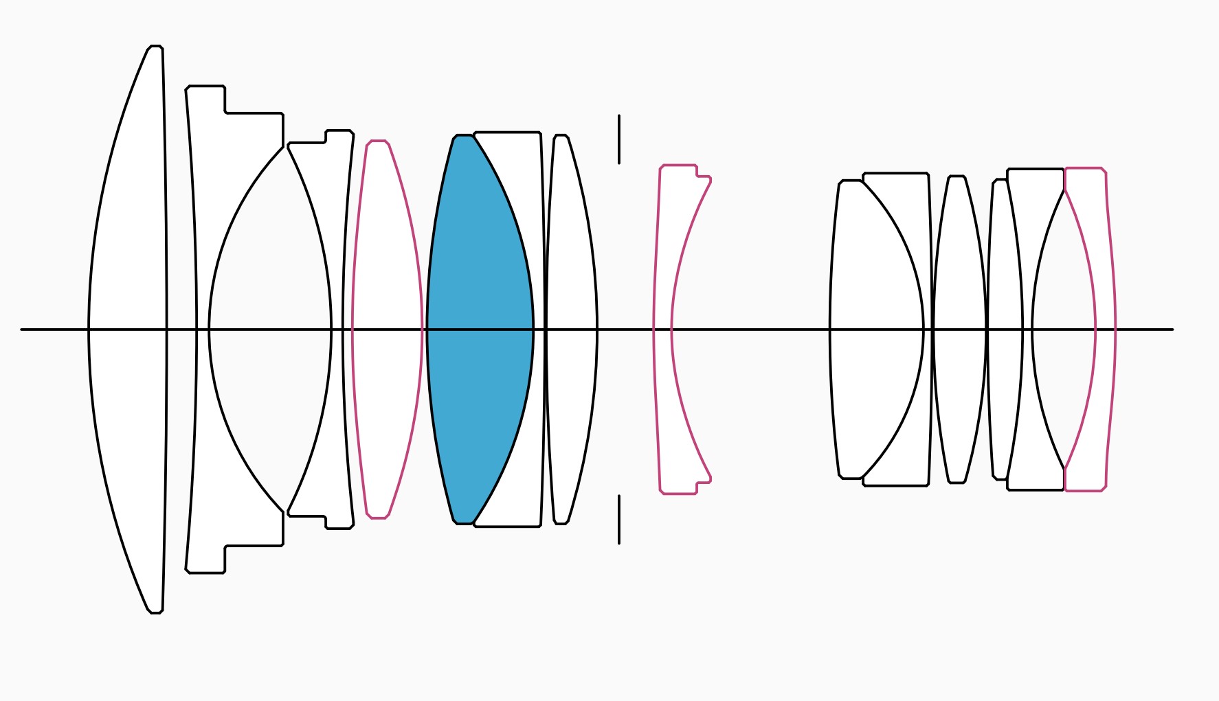 Sigma 50 mm F1.4 DG DN | Art