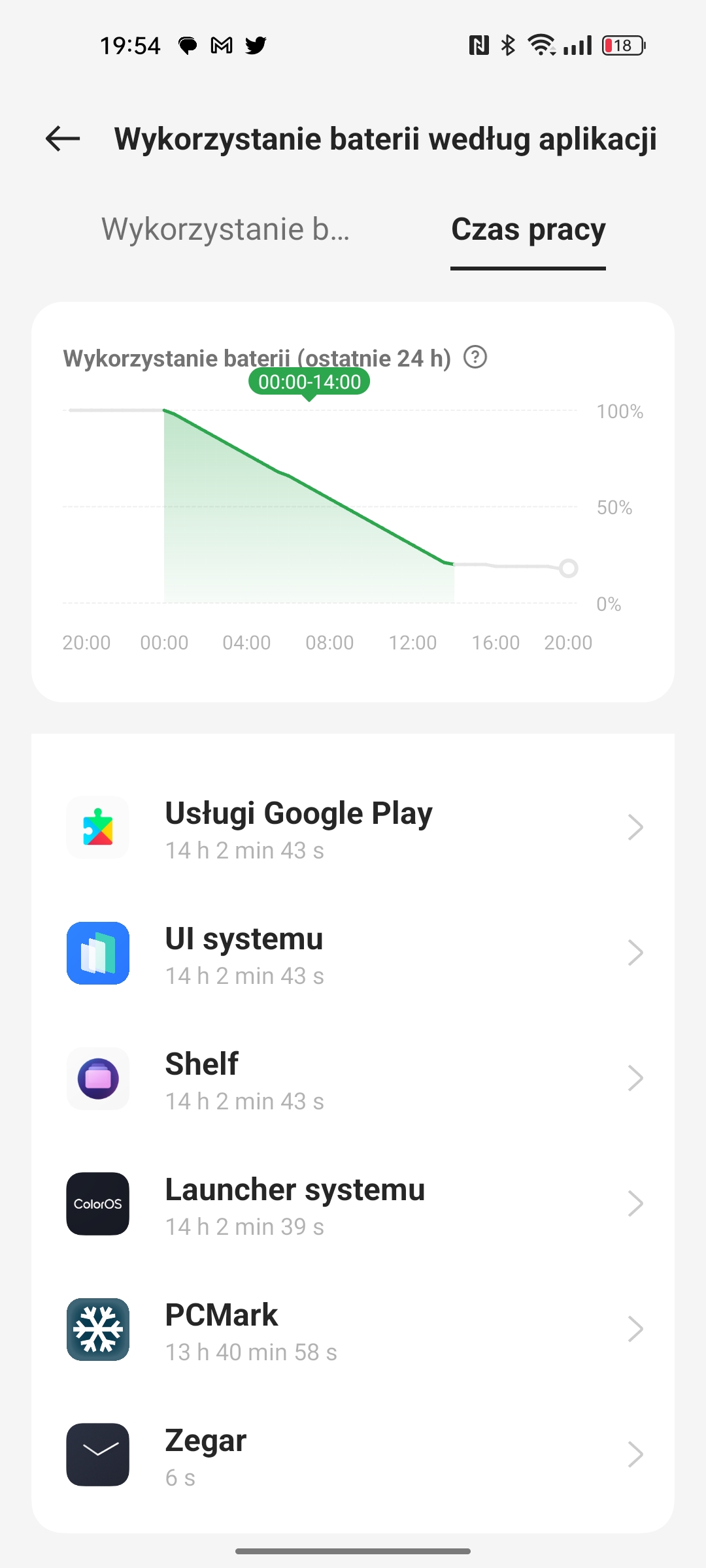 Oppo Reno 8T system