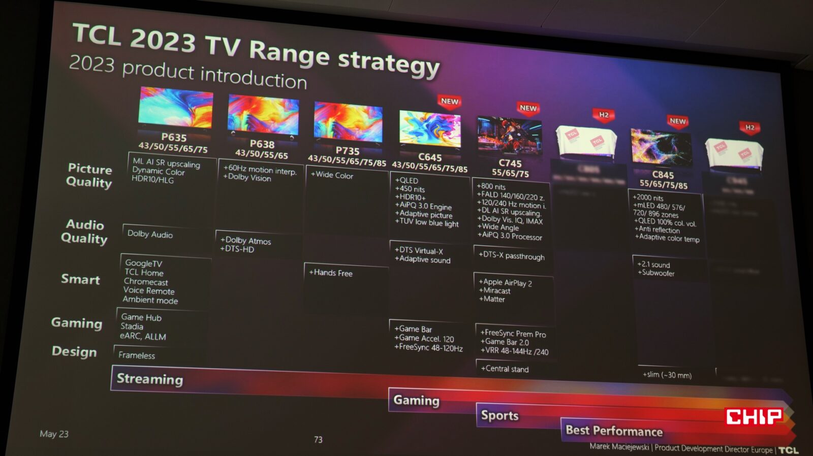 Strategia produktowa TCL na 2023 rok