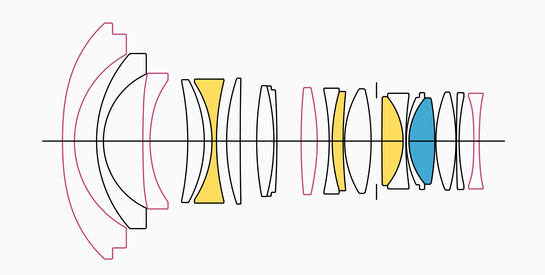 Sigma 14 mm f/1.4 DG DN