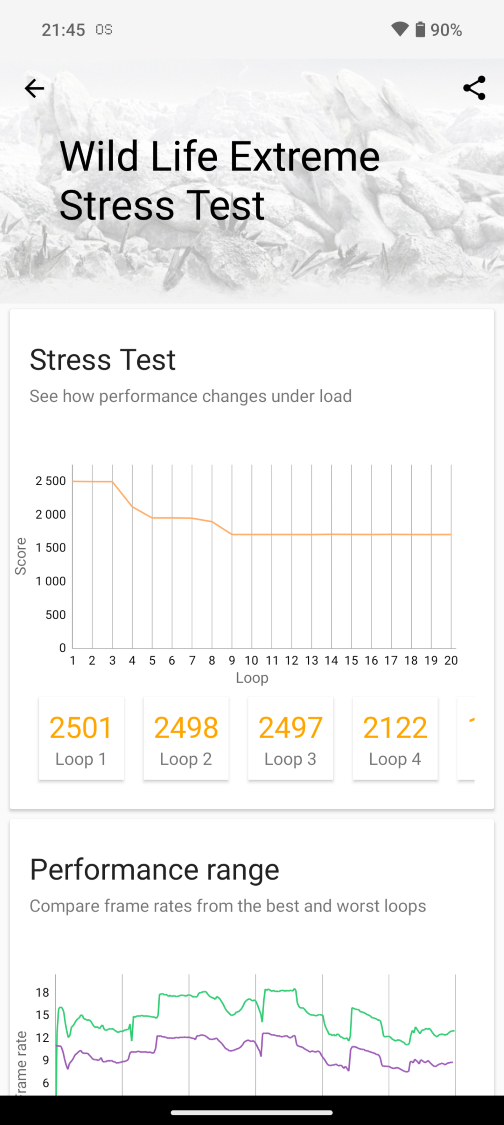 Nothing Phone (2) - Wild Life Extreme Stress Test - wykres wydajności
