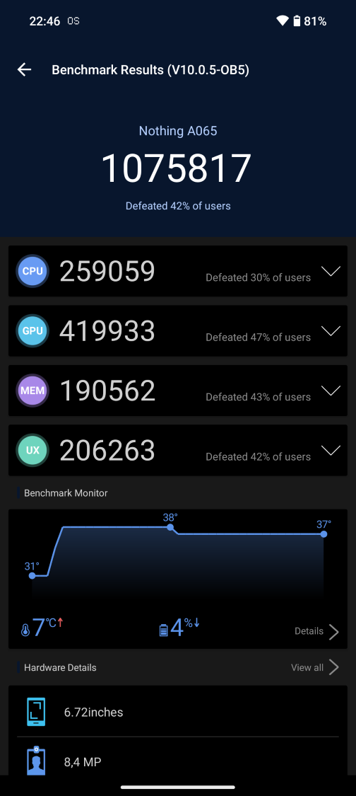 Nothing Phone (2) - wynik w Antutu Benchmark - 1075817