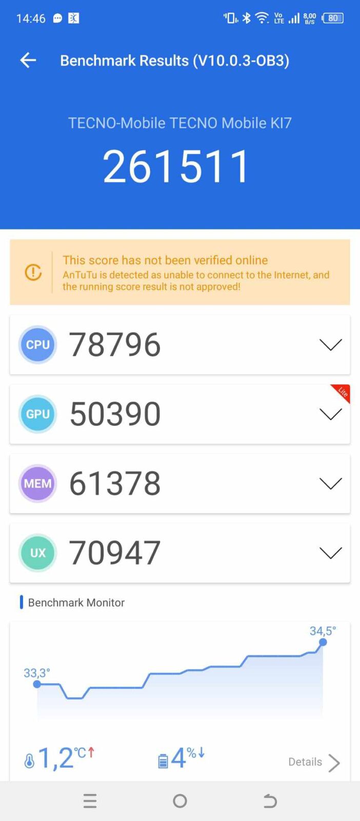 Antutu Benchmark na Tecno Spark 10 Pro - 261511