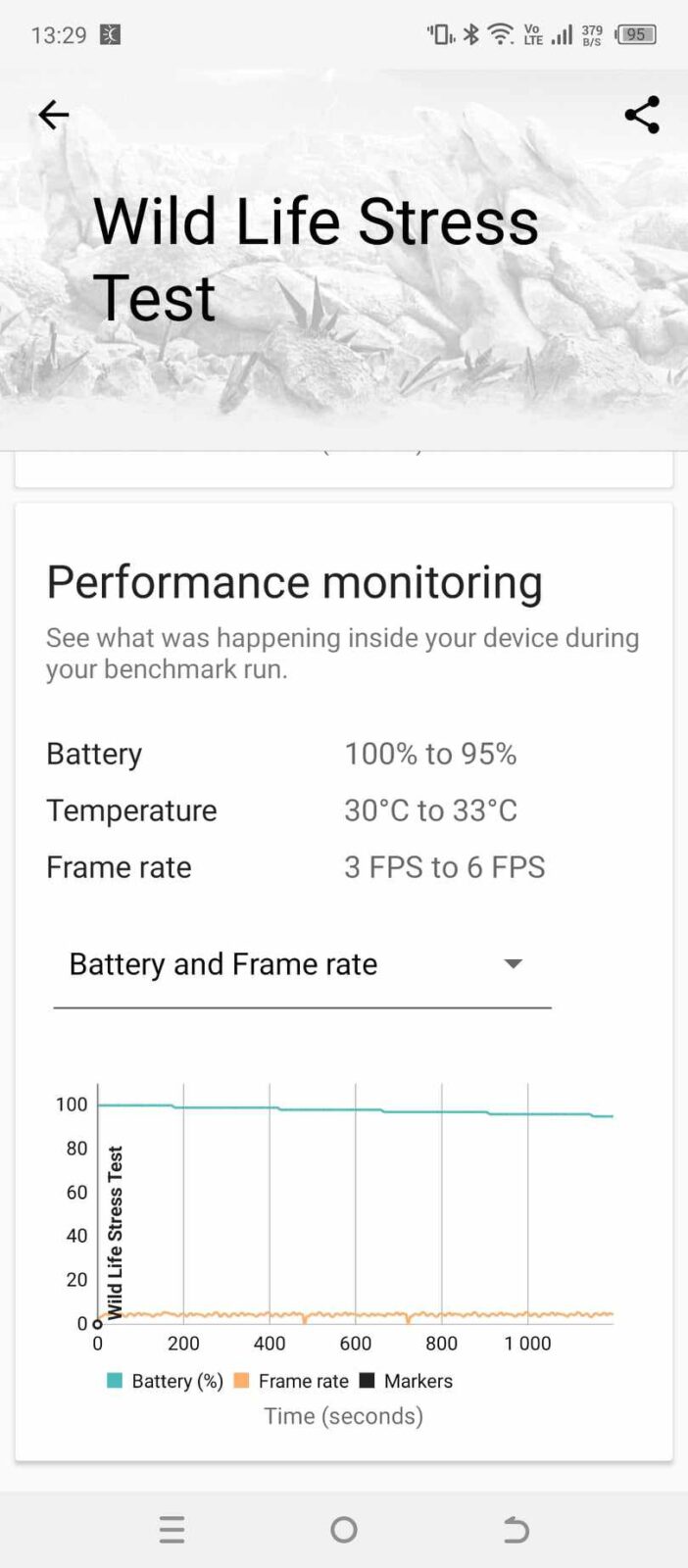 Spadki wydajności w Tecno Spark 10 Pro