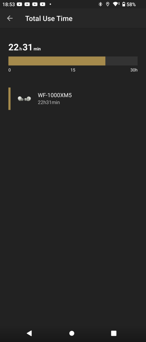 Podział czasu korzystania z podziałem na sprzęt