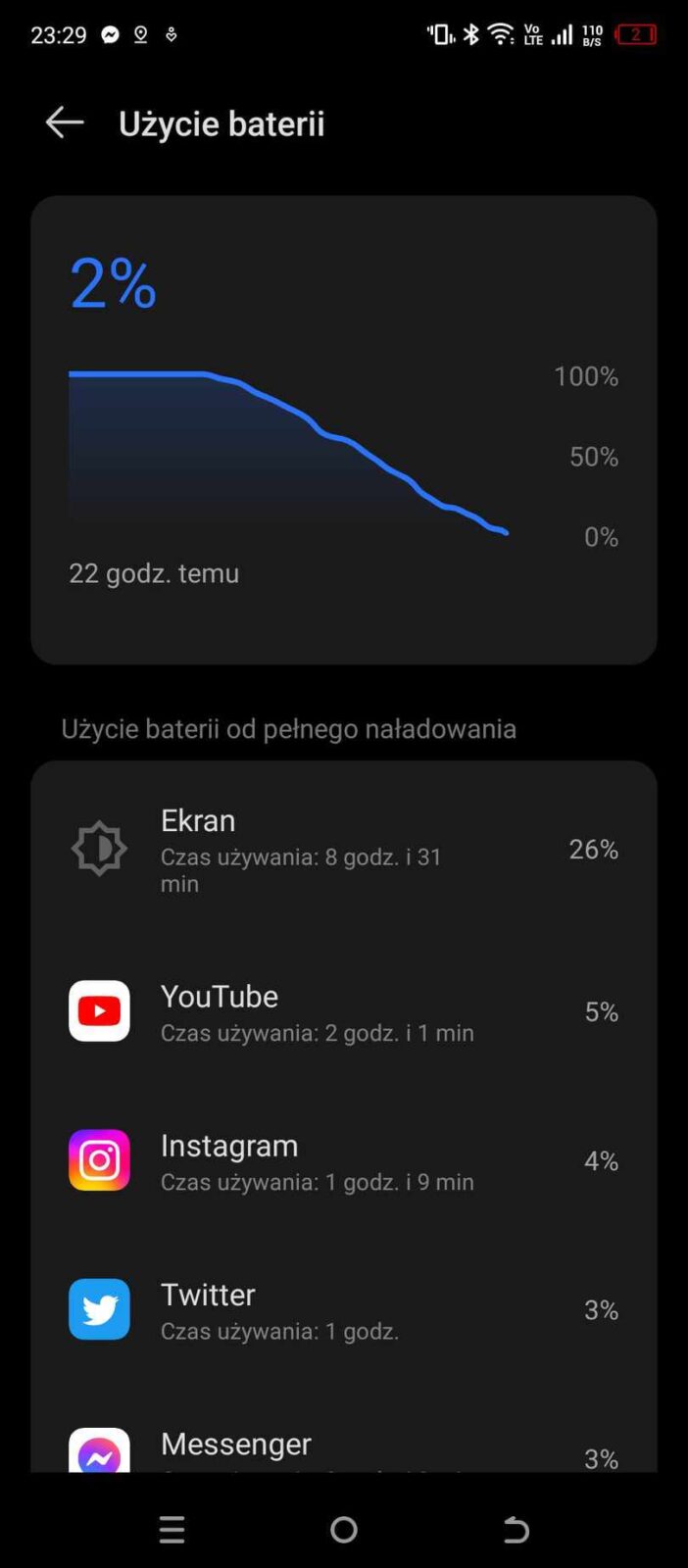 Zrzut ekranu z Tecno Spark 10 Pro - akumulator