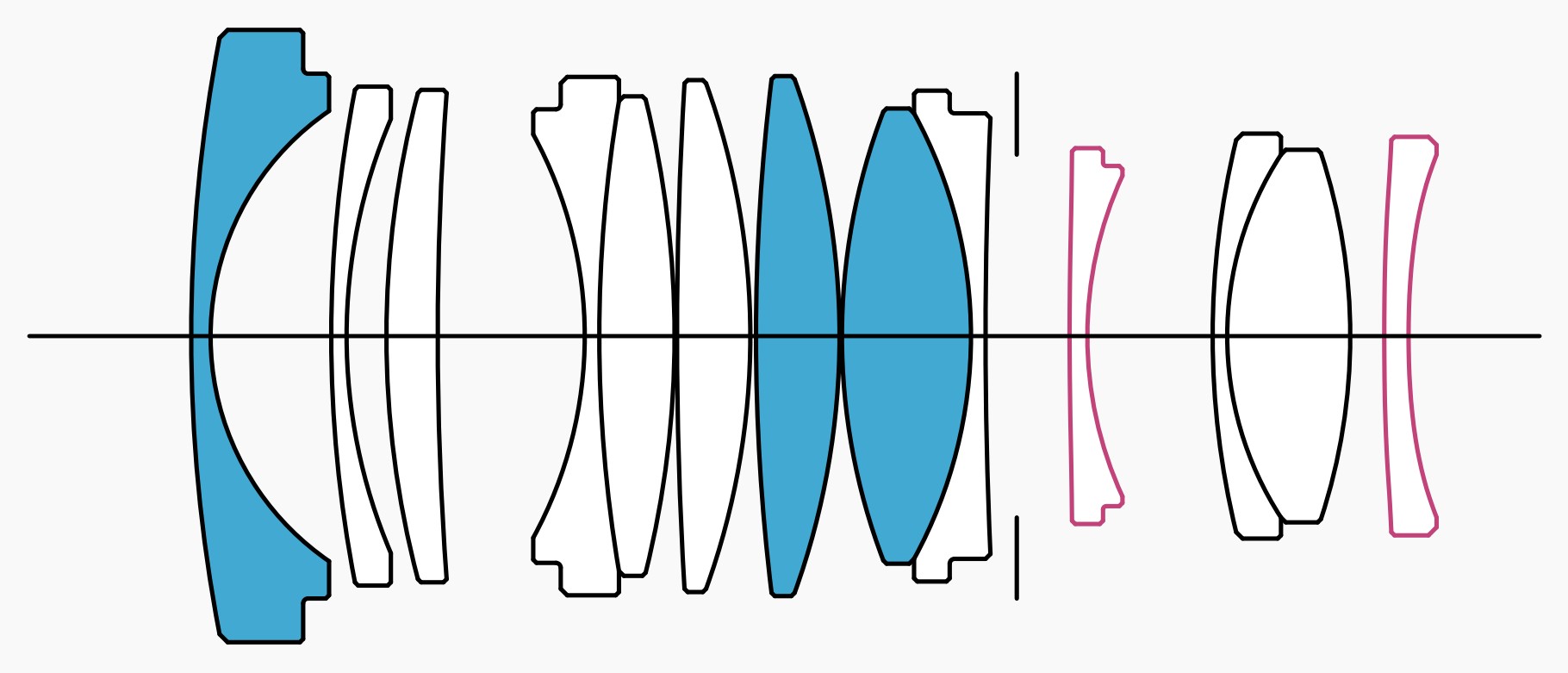 Sigma 23 mm f-1.4 DC DN schemat