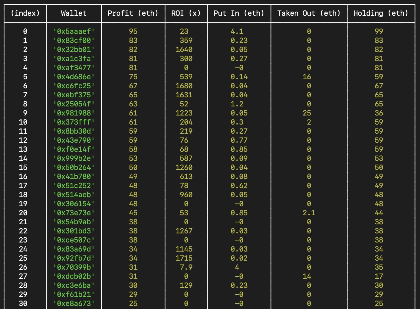ChatpGPT pomógł stworzyć AstroPepeX