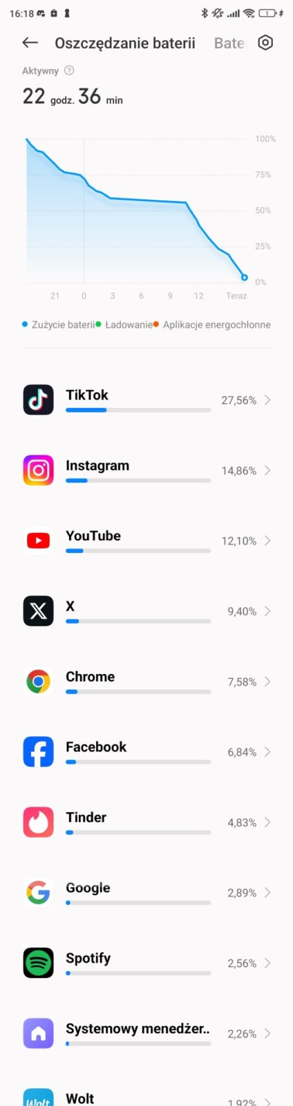 Czas pracy na jednym ładowaniu w Xiaomi 13T - 22 godziny i 36 minut