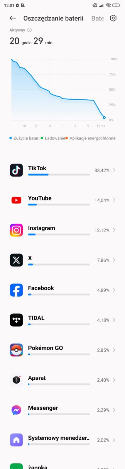 Czas pracy na jednym ładowaniu w Xiaomi 13T - 20 godzin 29 minut