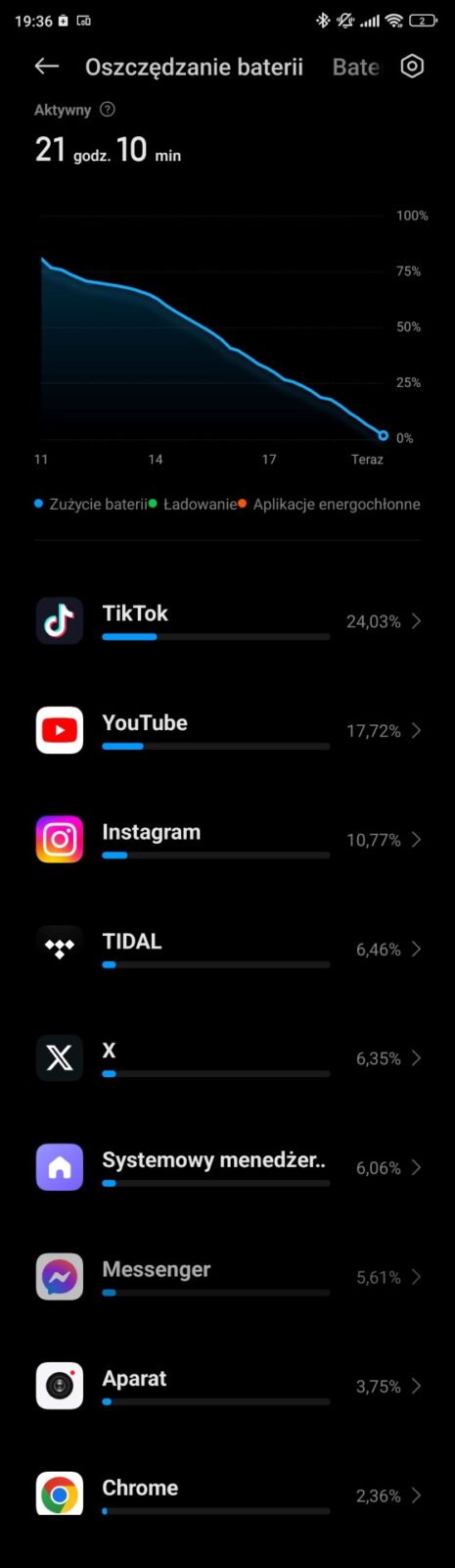 Czas pracy na jednym ładowaniu w Xiaomi 13T - 21 godzin 10 minut