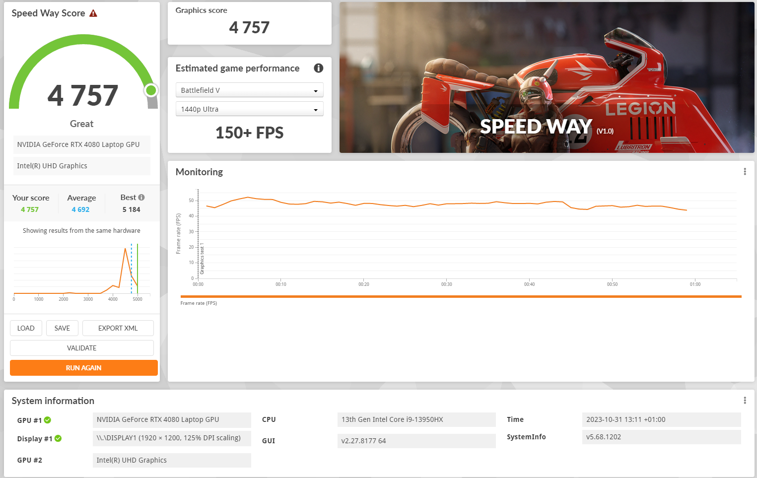 MSI Vector GP68 HX 13V benchmark