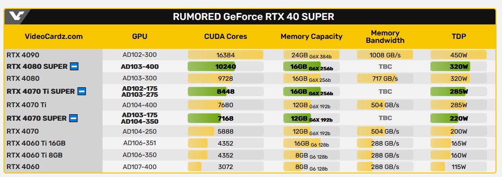 RTX 40 Super