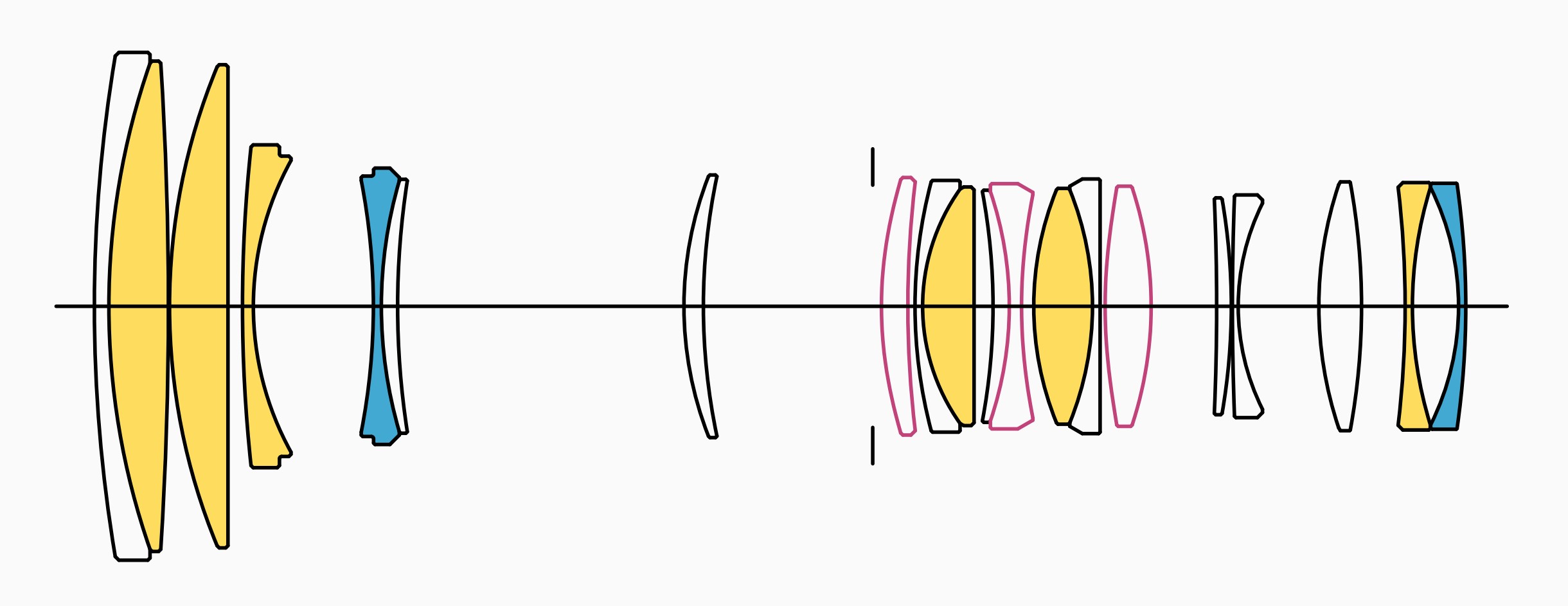 Sigma 70-200 mm f/2.8 DG DN OS | Sports