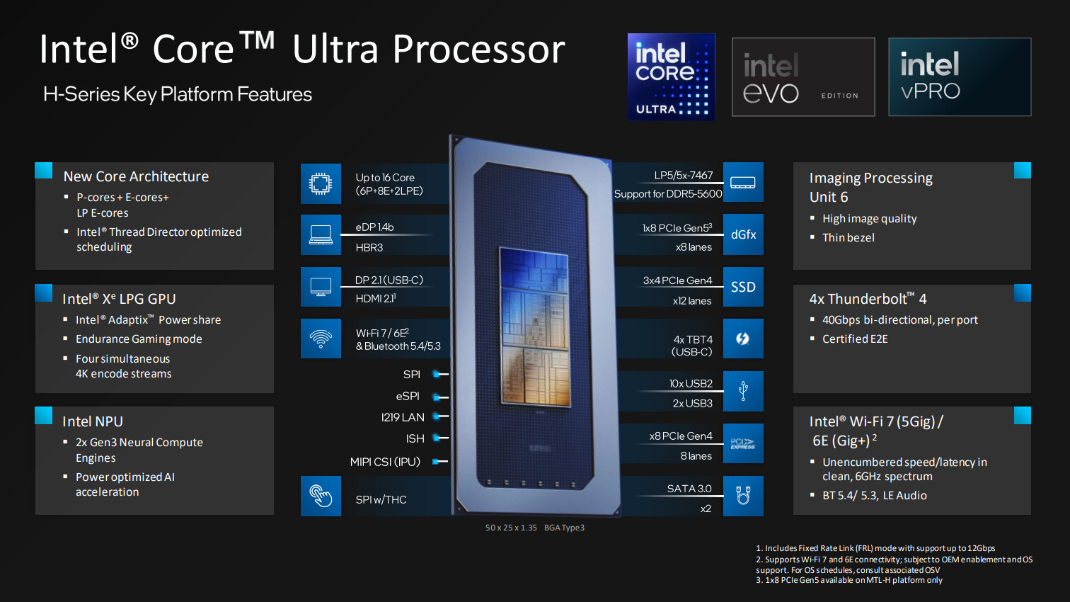 Intel Core Ultra