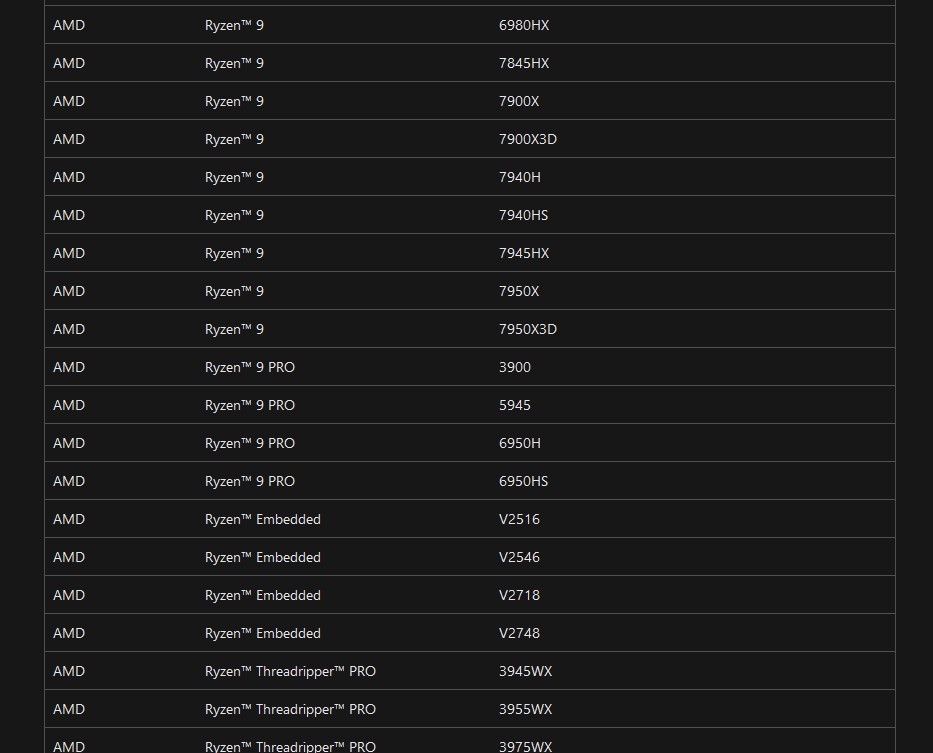 Microsoft - lista procesorów AMD