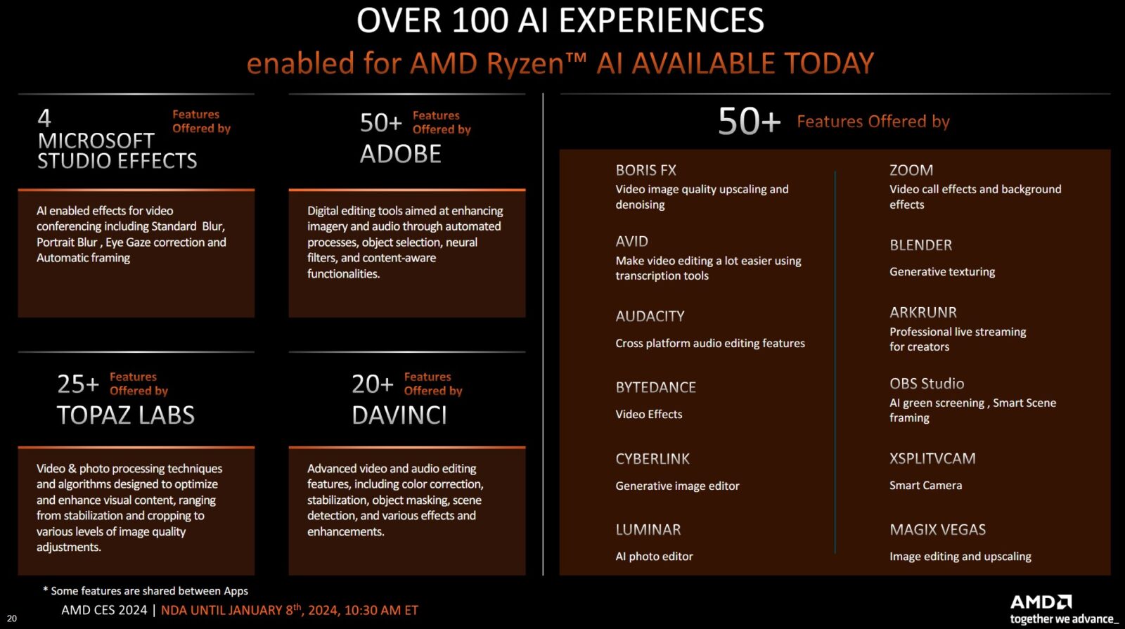 AMD Ryzen AI - lista funkcji