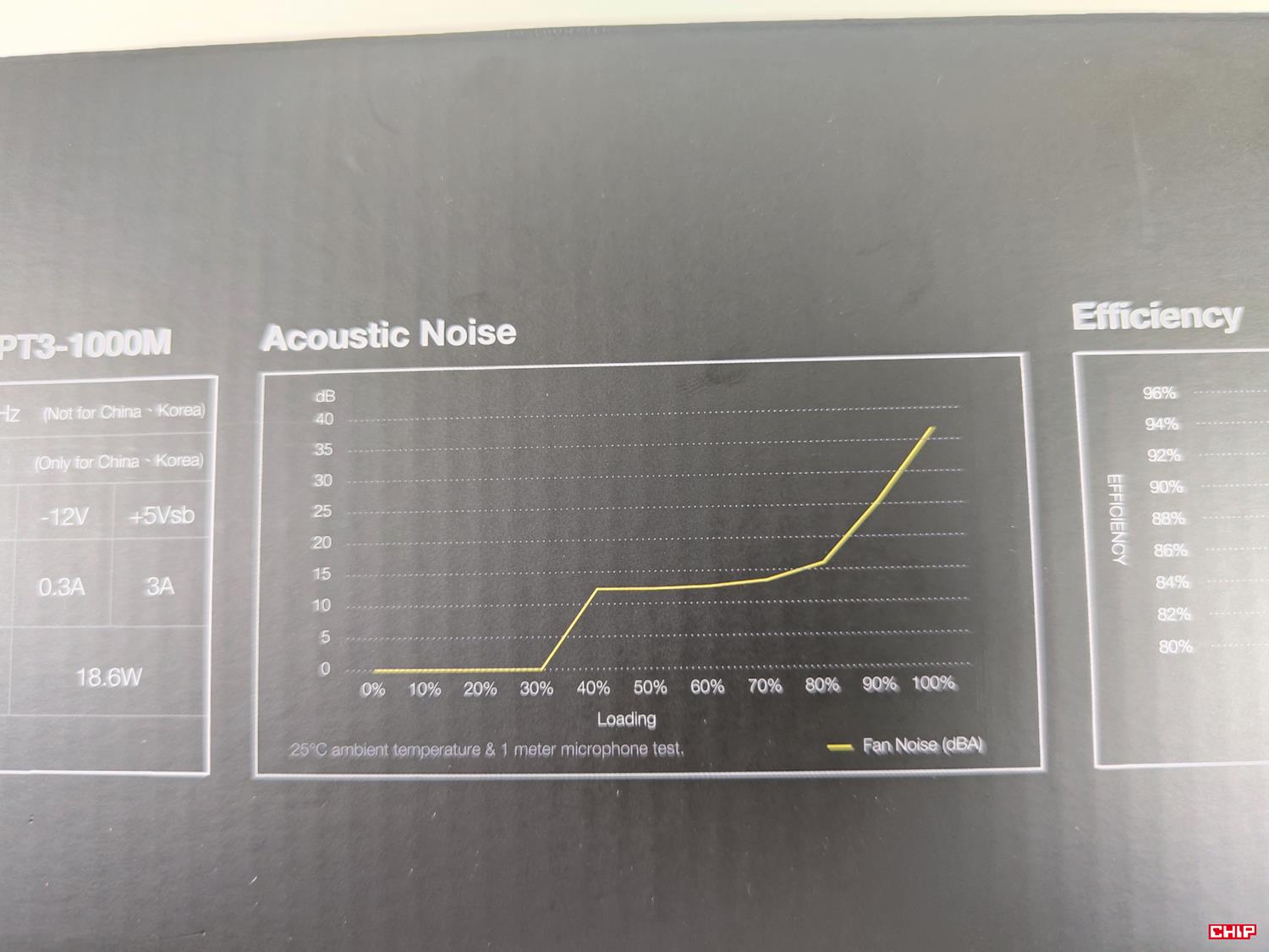 test FSP Hydro PTM X PRO ATX3.0(PCIe5.0) 1000W, recenzja FSP Hydro PTM X PRO ATX3.0(PCIe5.0) 1000W, opinia FSP Hydro PTM X PRO ATX3.0(PCIe5.0) 1000W