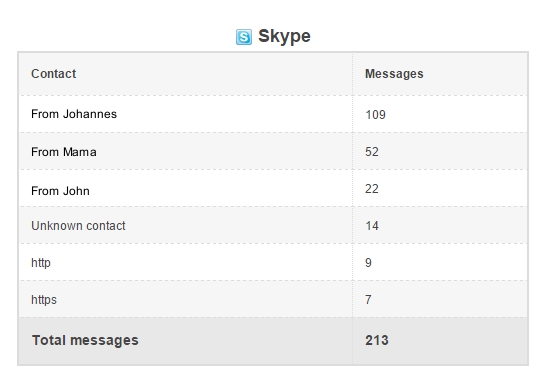 Kontrola rodzicielska