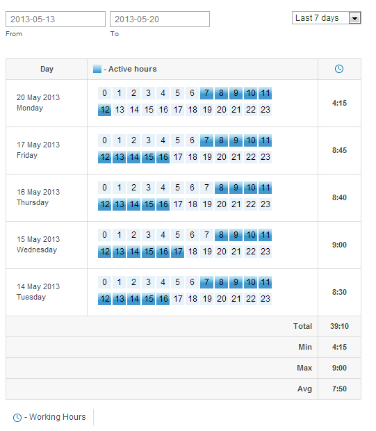 Kontrola rodzicielska