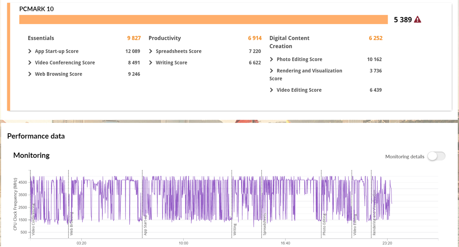 HP EliteBook 1040 G10