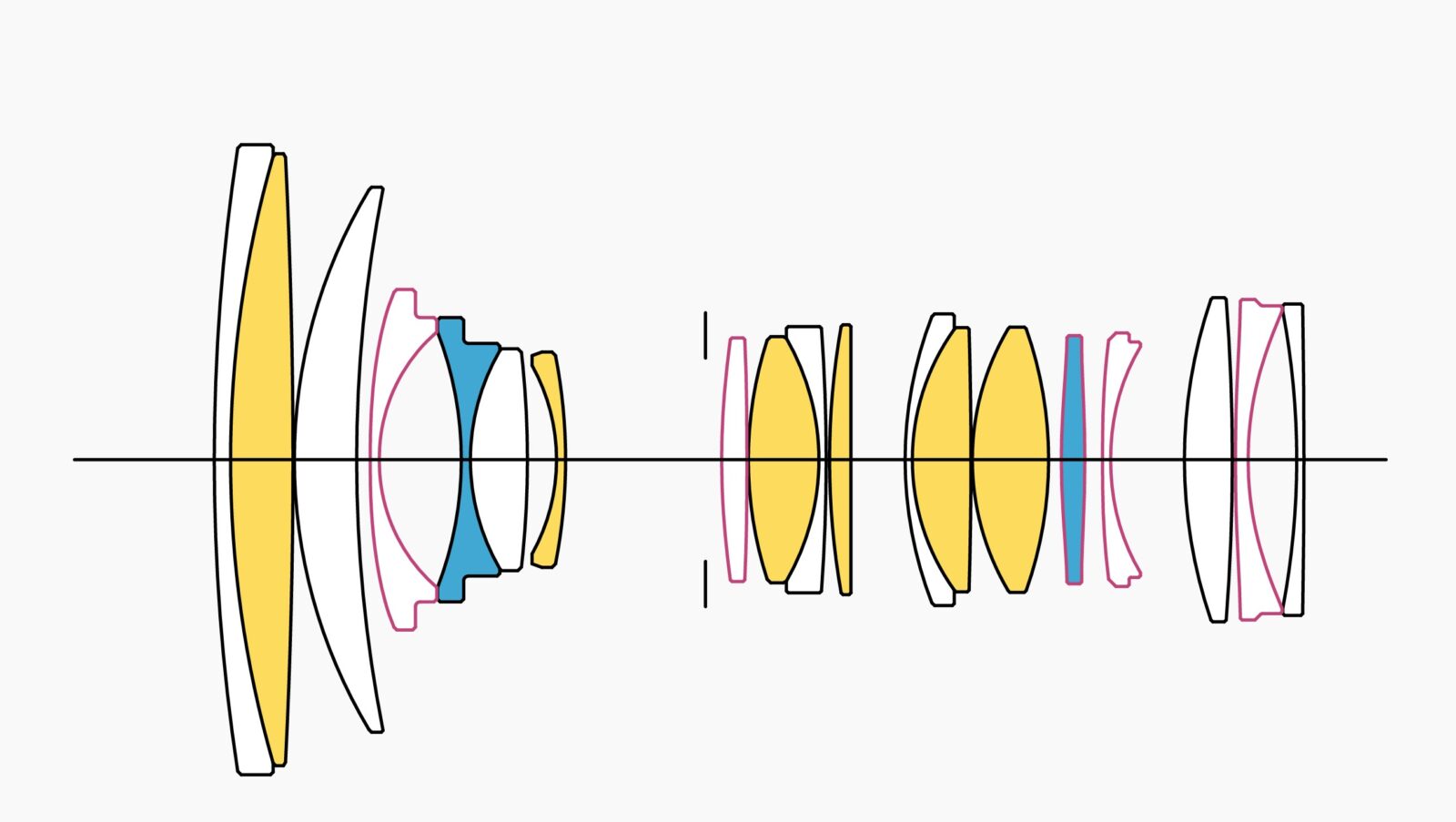 Sigma 24-70 mm f/2.8 DG DN II