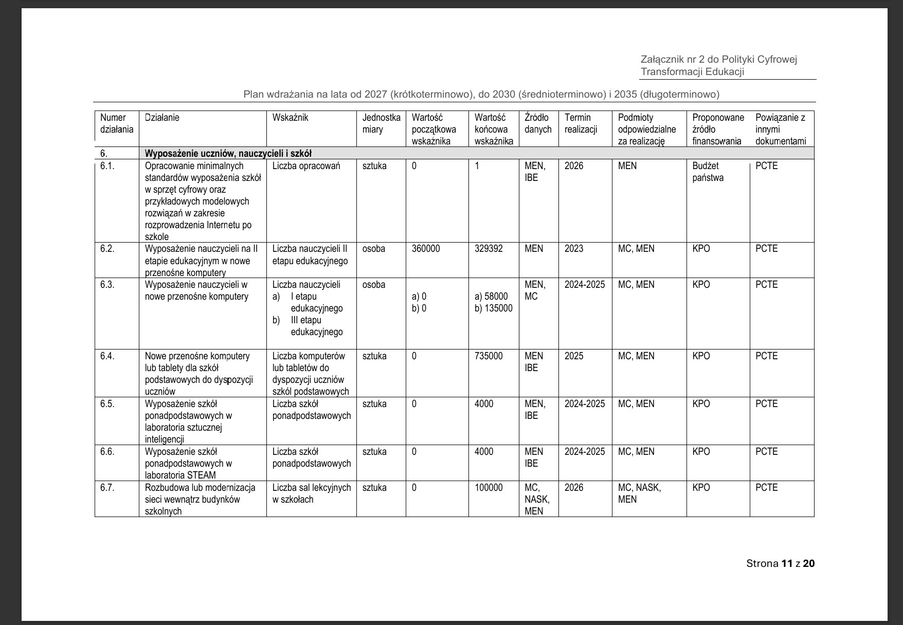 Polityka Cyfrowej Transformacji Edukacji