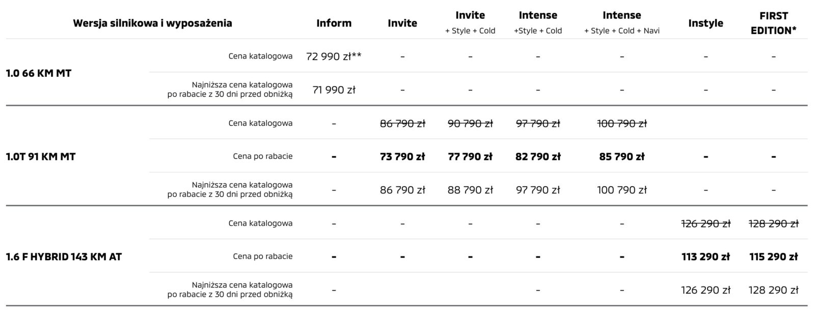 Mitsubishi Colt wyposażenie