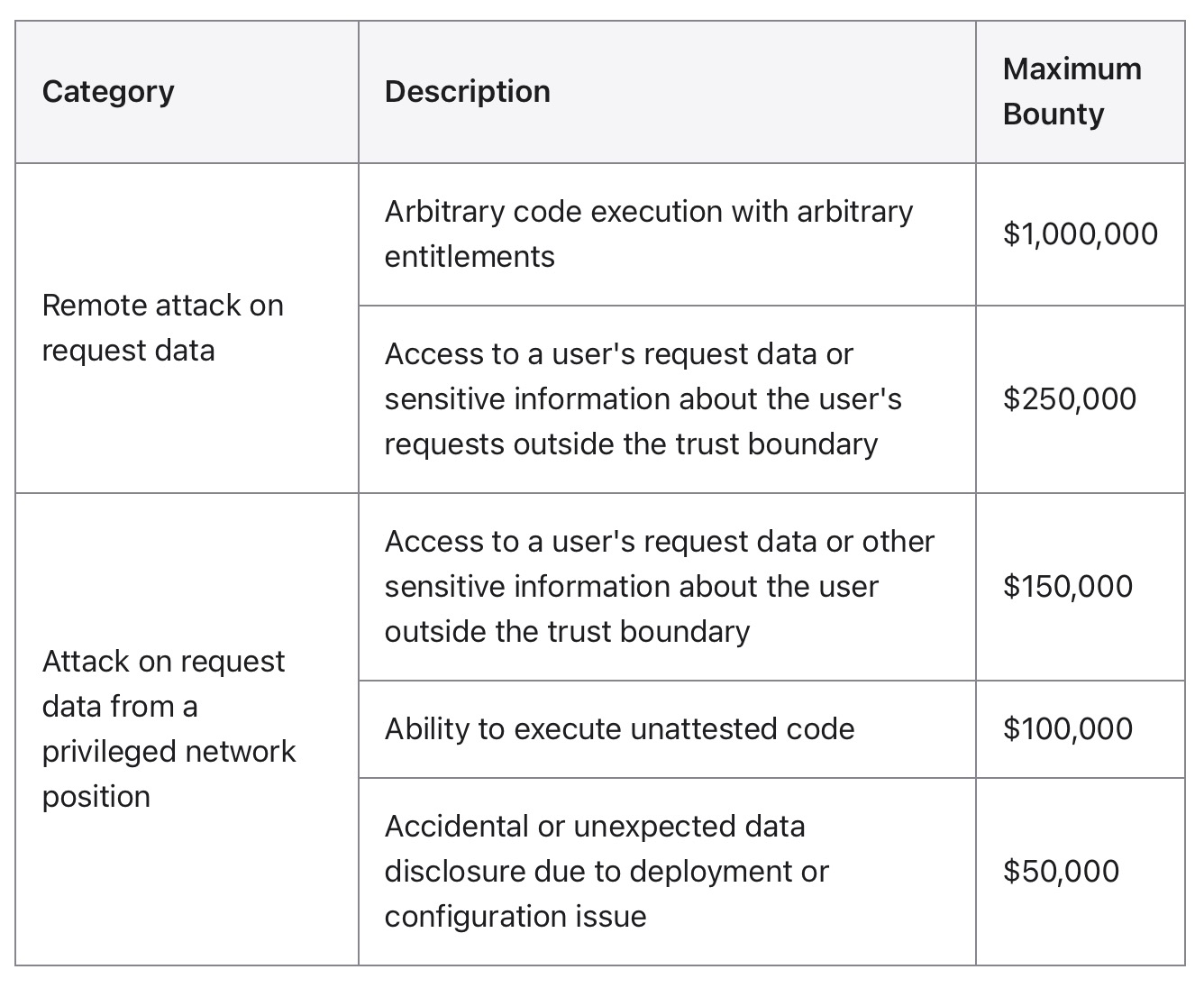 Apple Provate Cloud Compute zabezpieczenia chmura AI