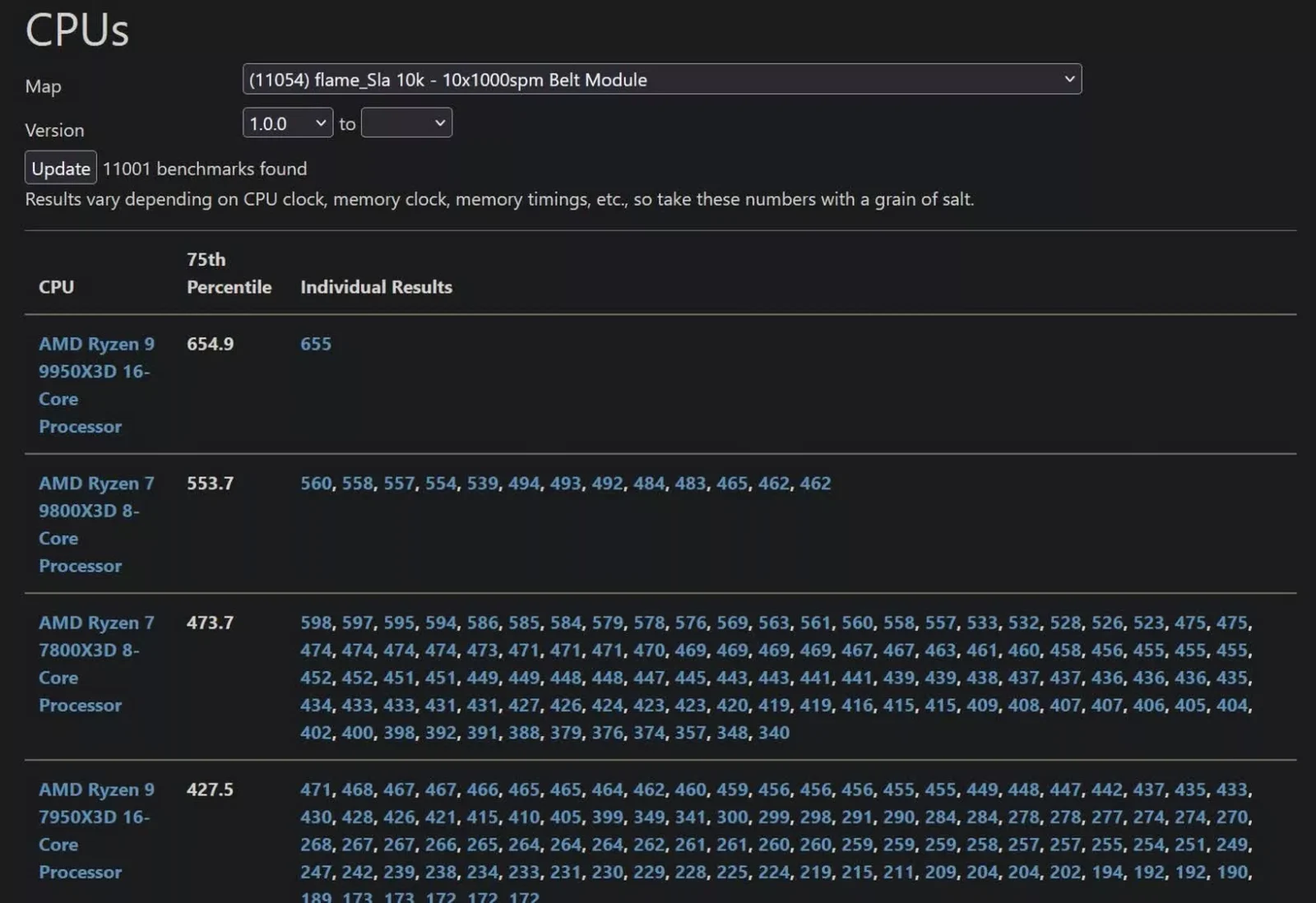 Testy Ryzen 9 9950X3D