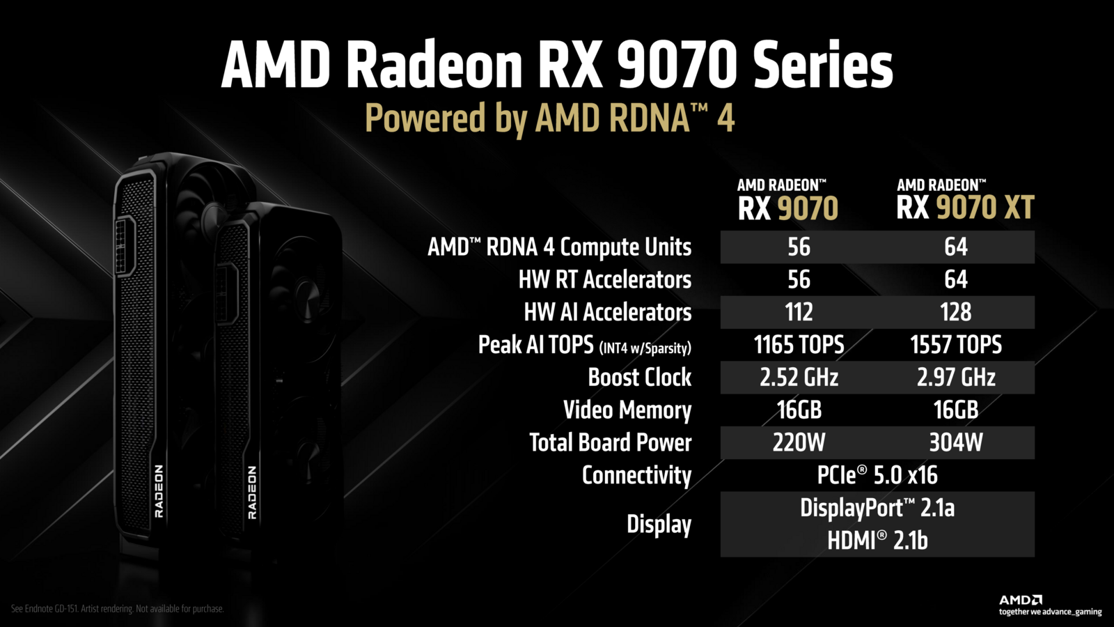 AMD Radeon RX 9070 XT i Radeon RX 9070 – znamy oficjalną specyfikację oraz ceny