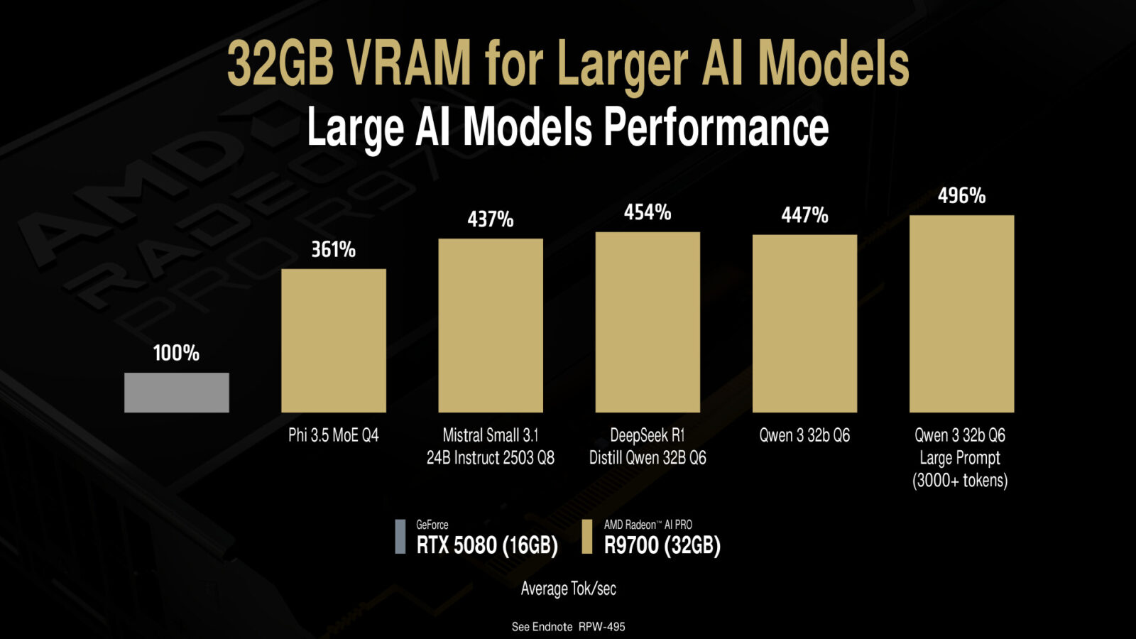 Radeon AI PRO R9700 vs RTX 5080