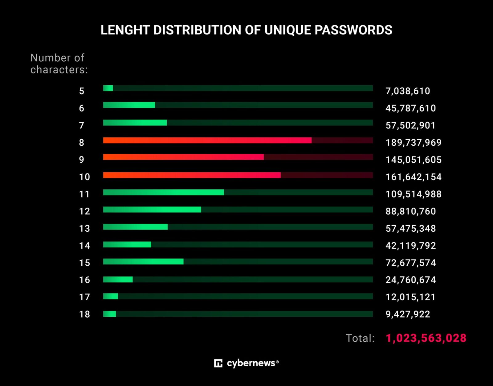 hasło i jego długość