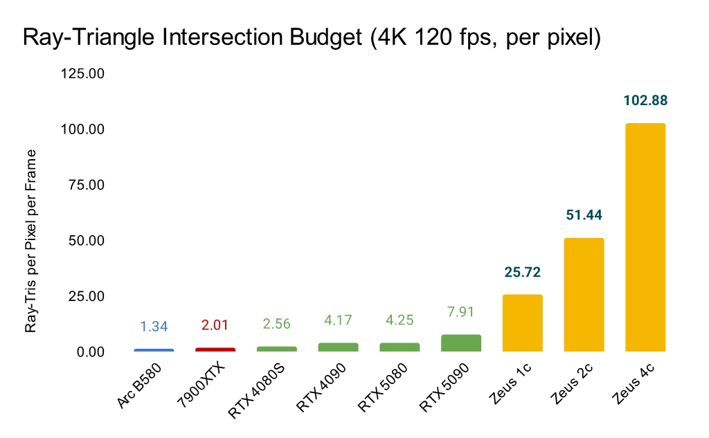 Nowy gracz na rynku kart graficznych obiecuje koniec dominacji