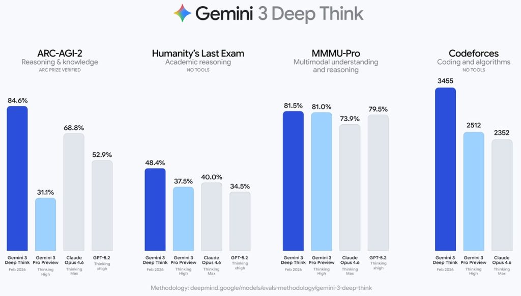 Gemini 3 Deep Think